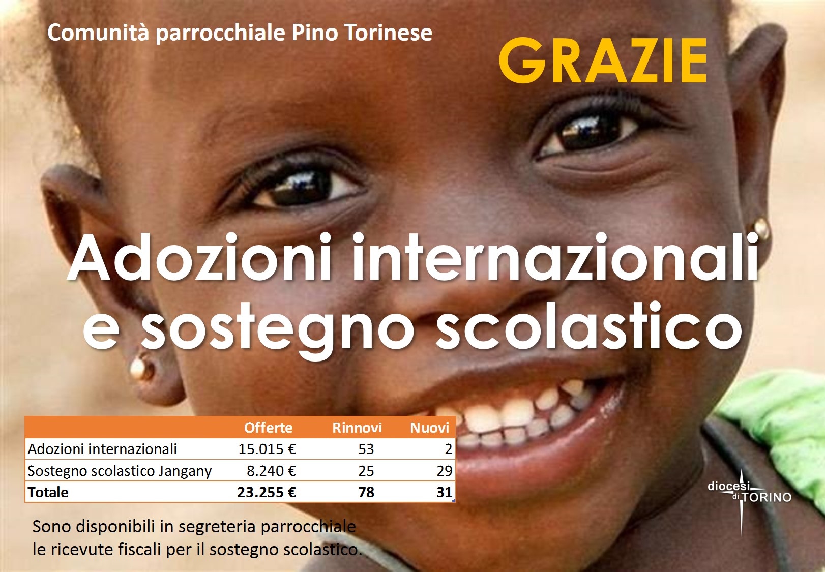 20210216 Pino SS Annunziata Adozioni Sostegno GRAZIE